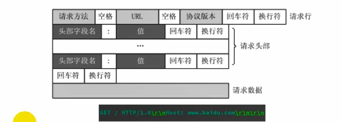 技术图片