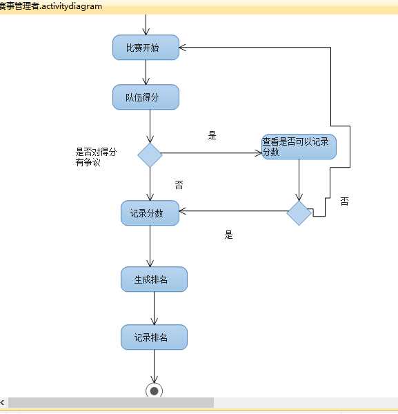 技术分享