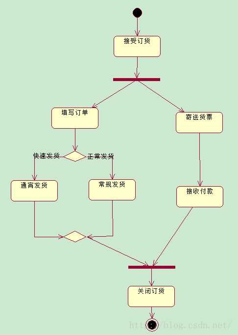 技术分享图片