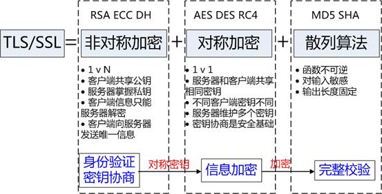 https和http有什么区别 HTTPS站点 https证书申请 https证书购买