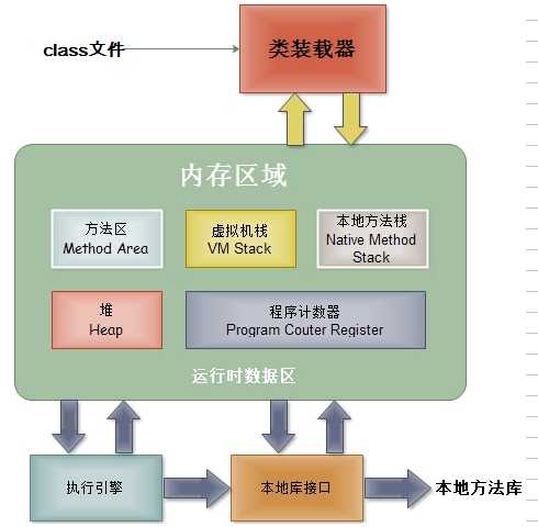 技术分享图片