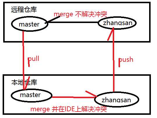 技术分享图片