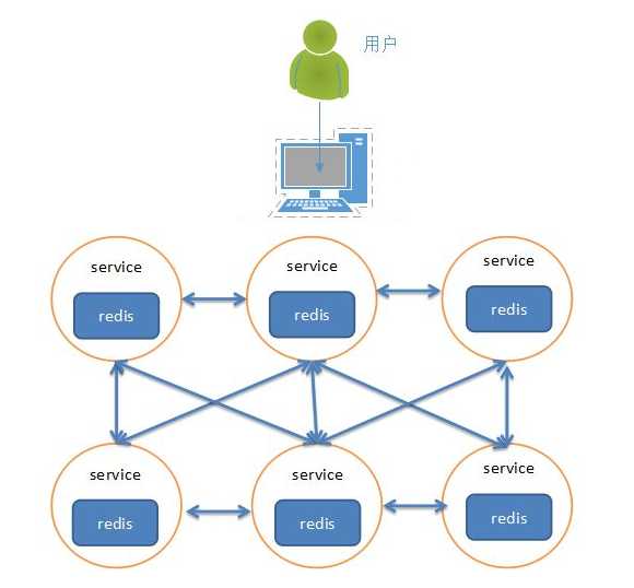 技术图片