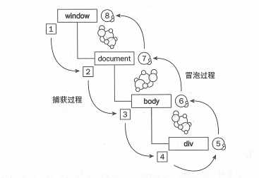 事件流图片