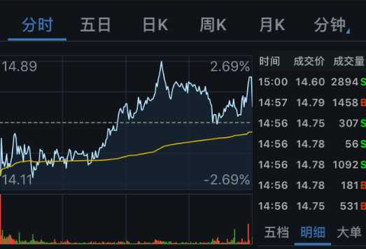 技术分享