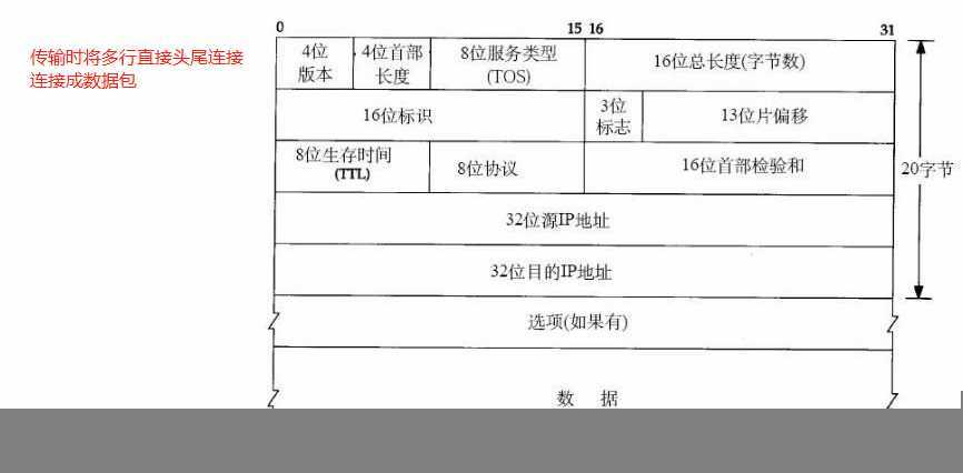 技术图片