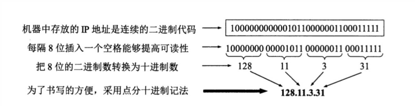 技术图片