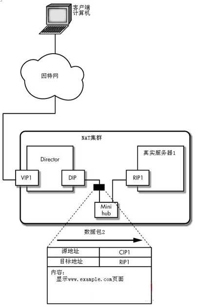 技术分享图片