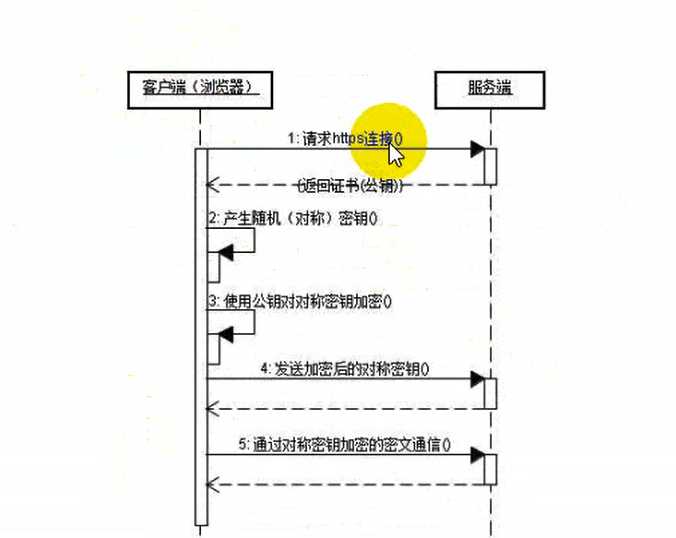 技术图片