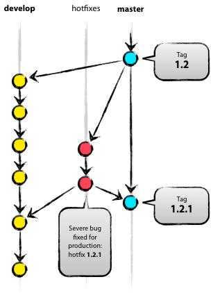 hotfix-branches1