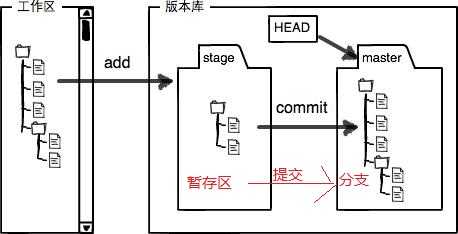 技术分享图片