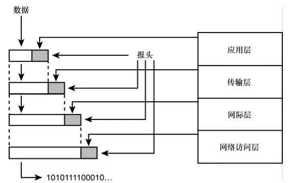 技术图片