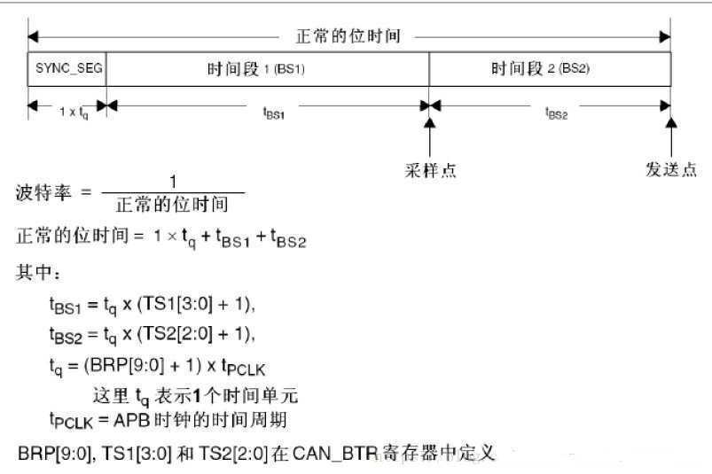 技术图片