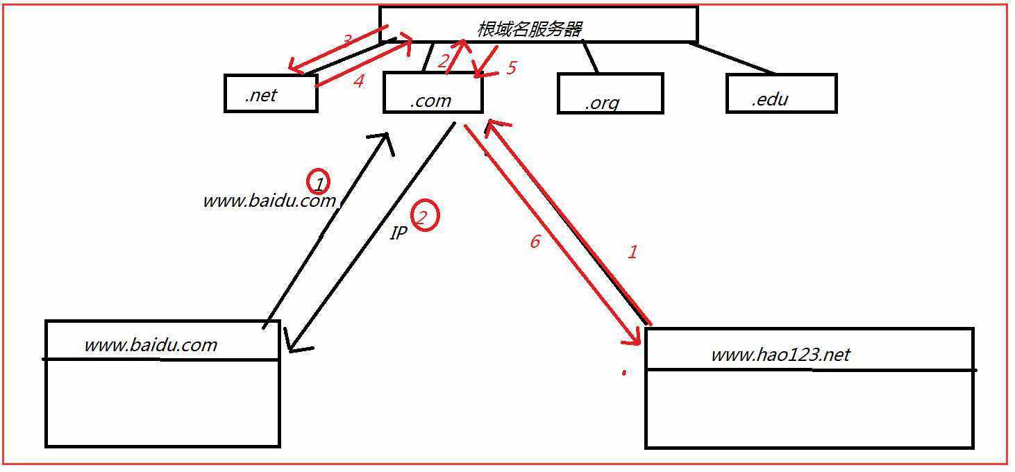 技术图片