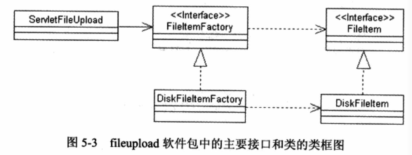 fileupload包