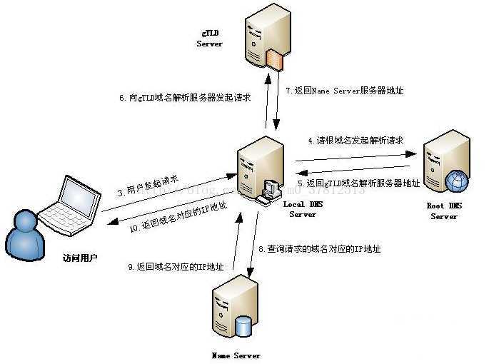 技术图片