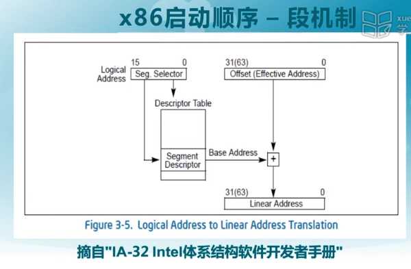 技术图片