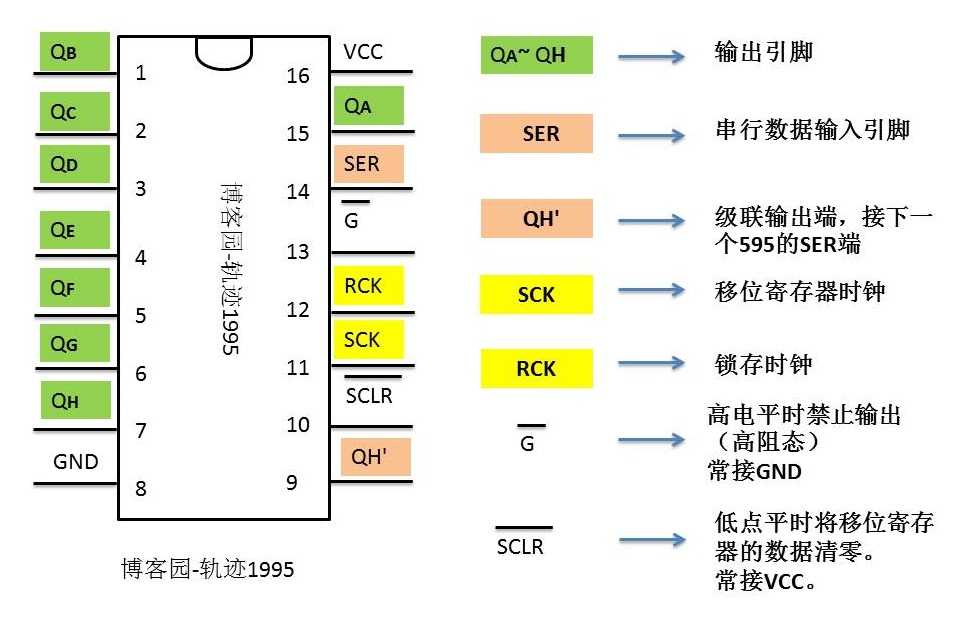 技术图片