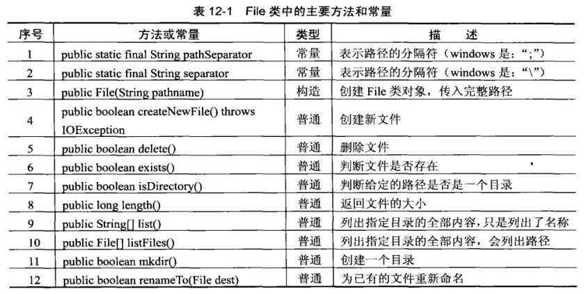 技术图片