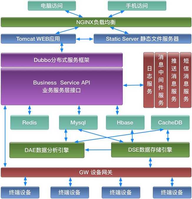 技术分享图片