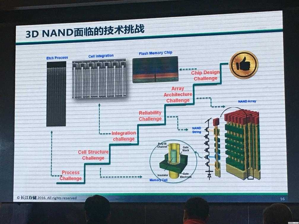 技术分享