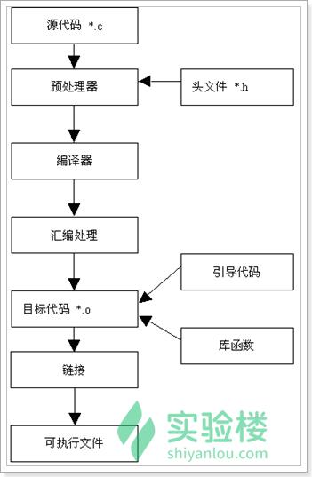 技术图片