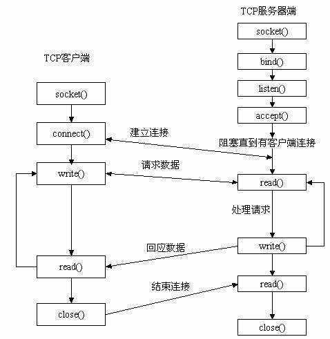 技术图片