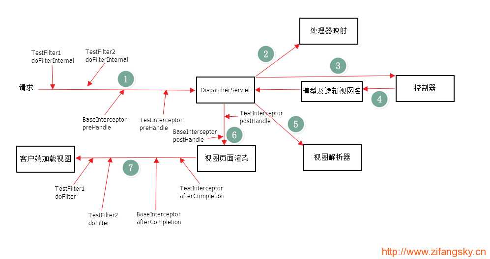 技术分享图片