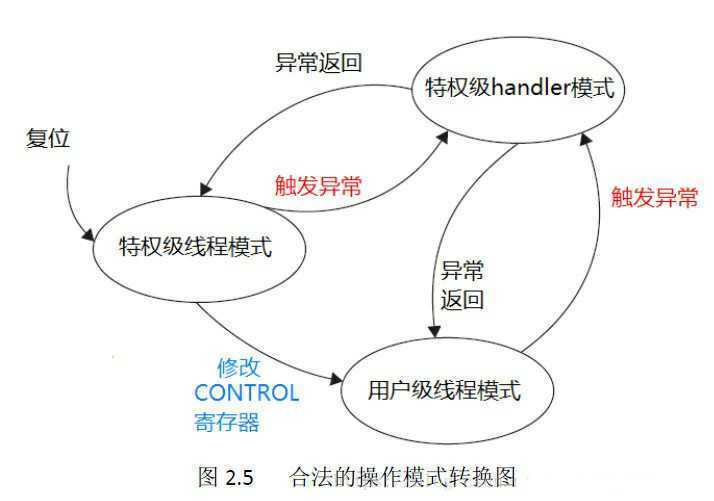 技术图片