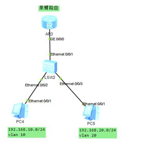 技术图片