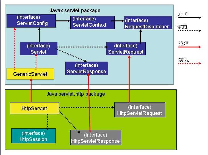 servletpackage