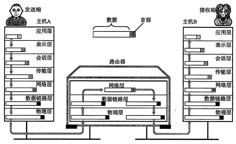 发邮件