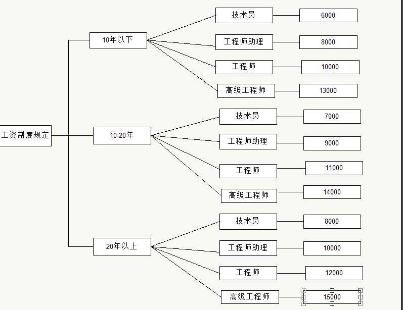 技术分享