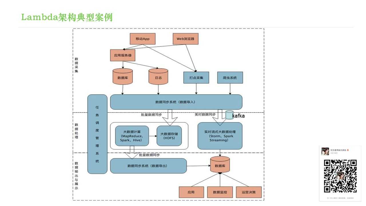 技术图片