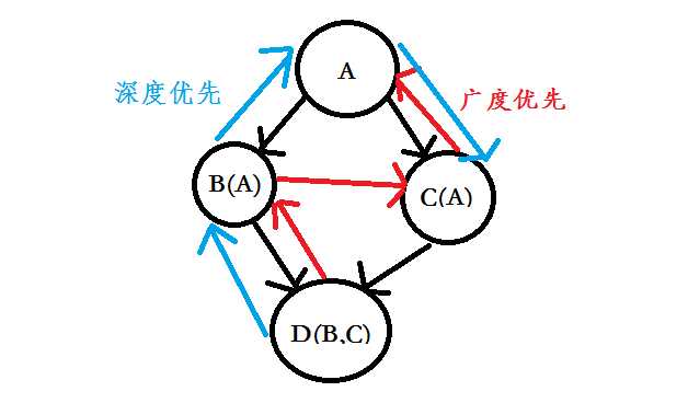 技术分享图片