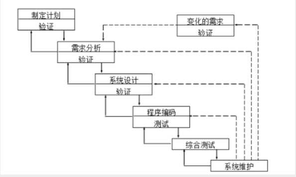 技术图片