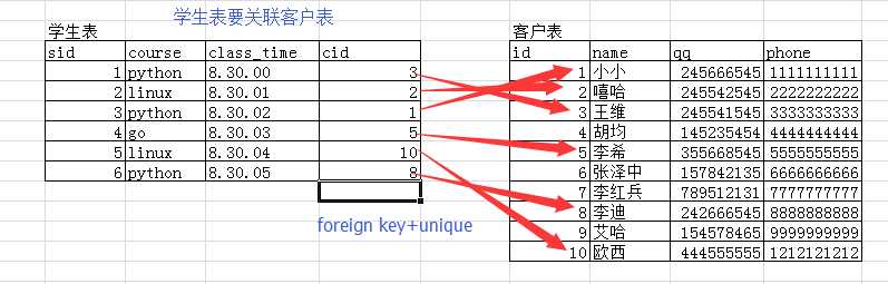 技术图片