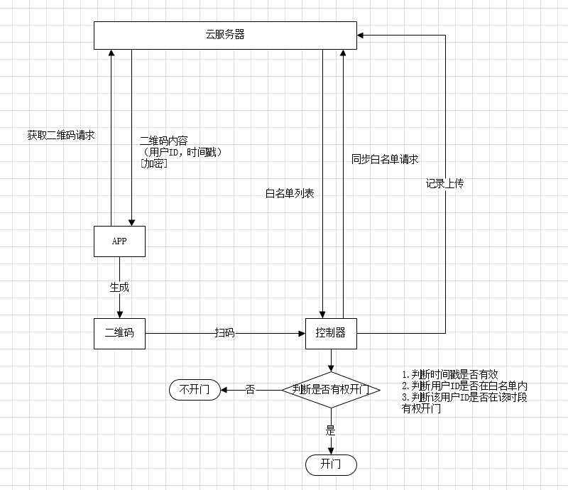 技术分享图片