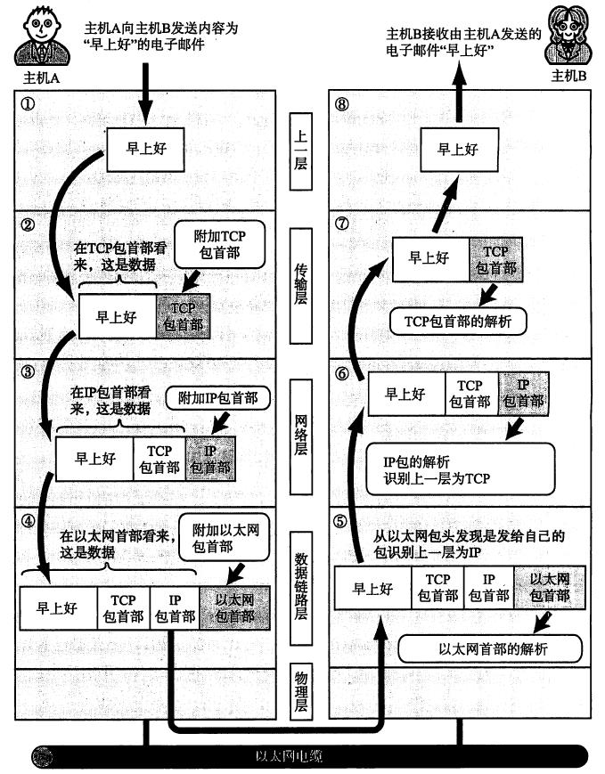 实例