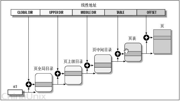 技术图片