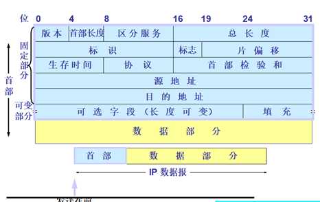 技术分享图片