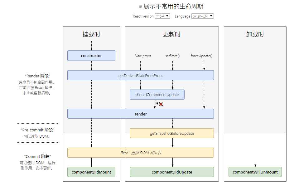 技术图片