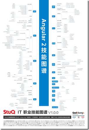 程序开发语言