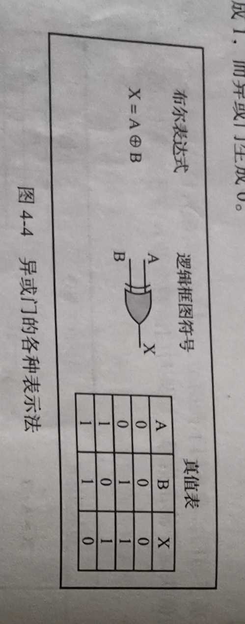 技术图片