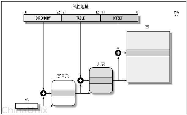 技术图片