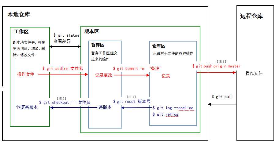 技术分享图片