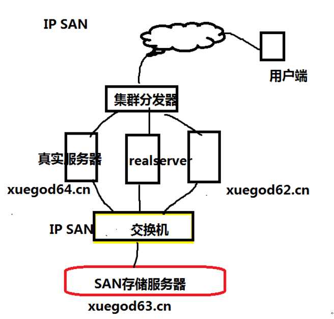 技术分享图片