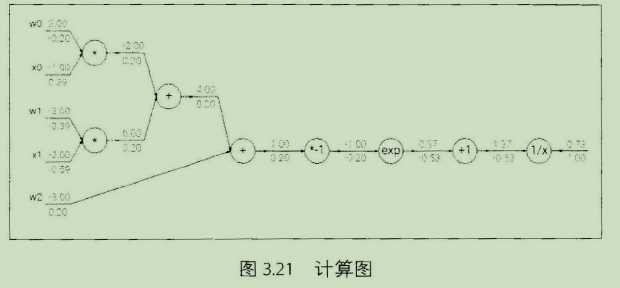 技术图片