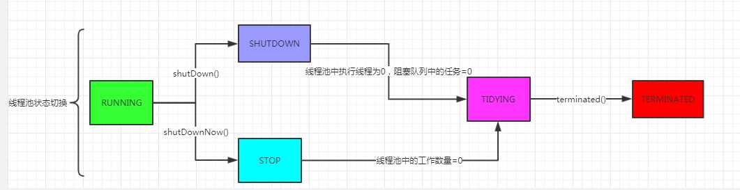 技术图片