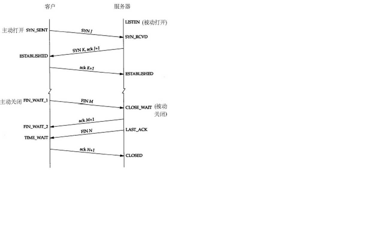 TCP状态